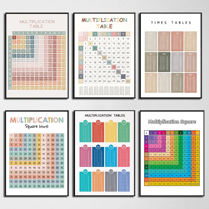 Kids Educational Posters - Meja perkalian matematika aritmatika poster grafik