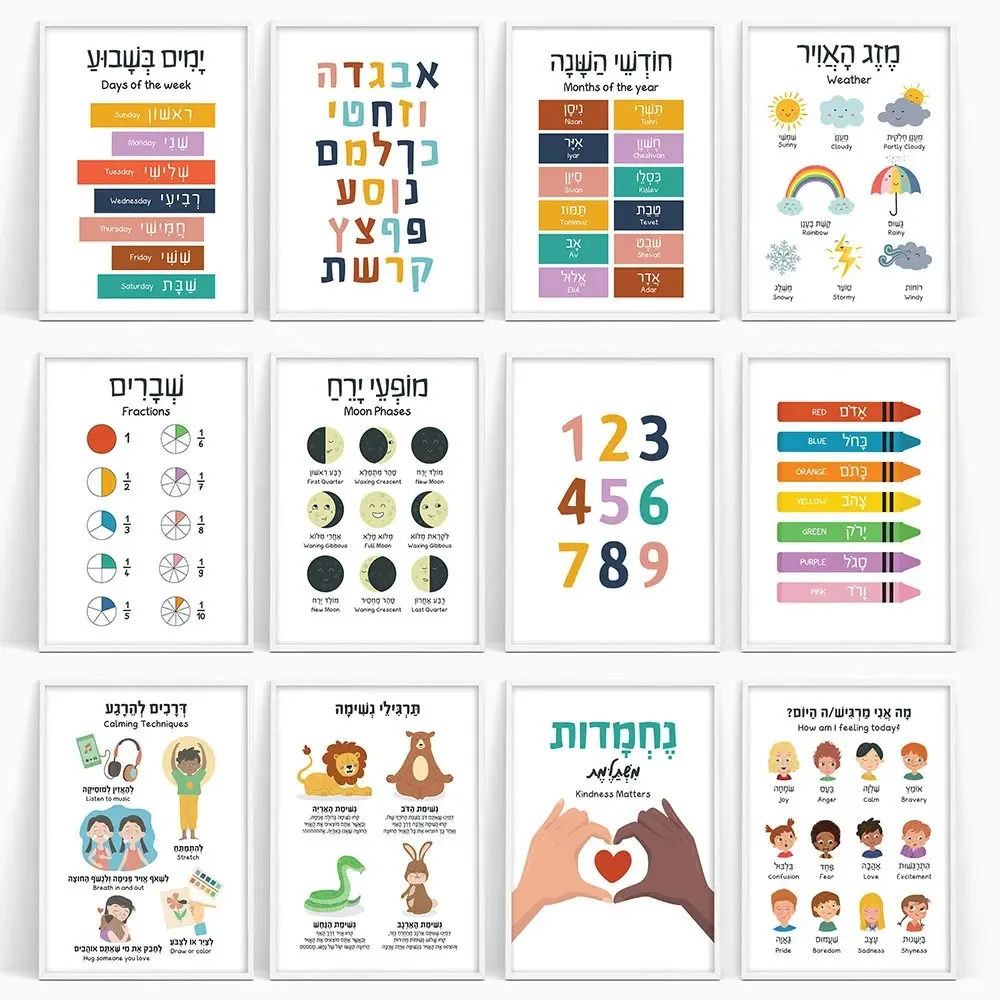Lukisan Kanvas Poster Pendidik - Kids Educational Posters ulasan dan harga