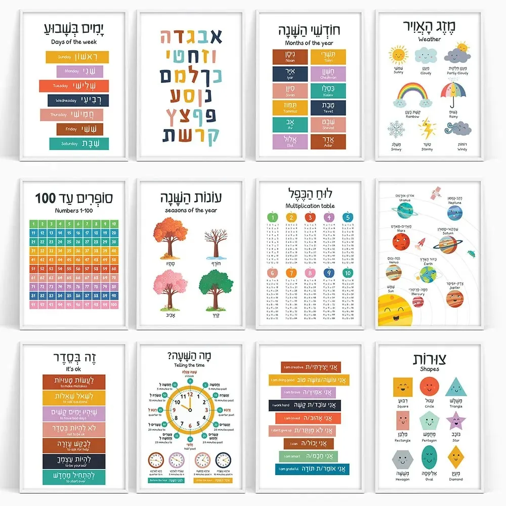 Lukisan Kanvas Poster Pendidik - Kids Educational Posters ulasan dan harga