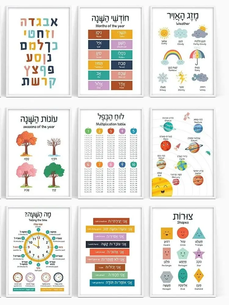Lukisan Kanvas Poster Pendidik - Kids Educational Posters ulasan dan harga