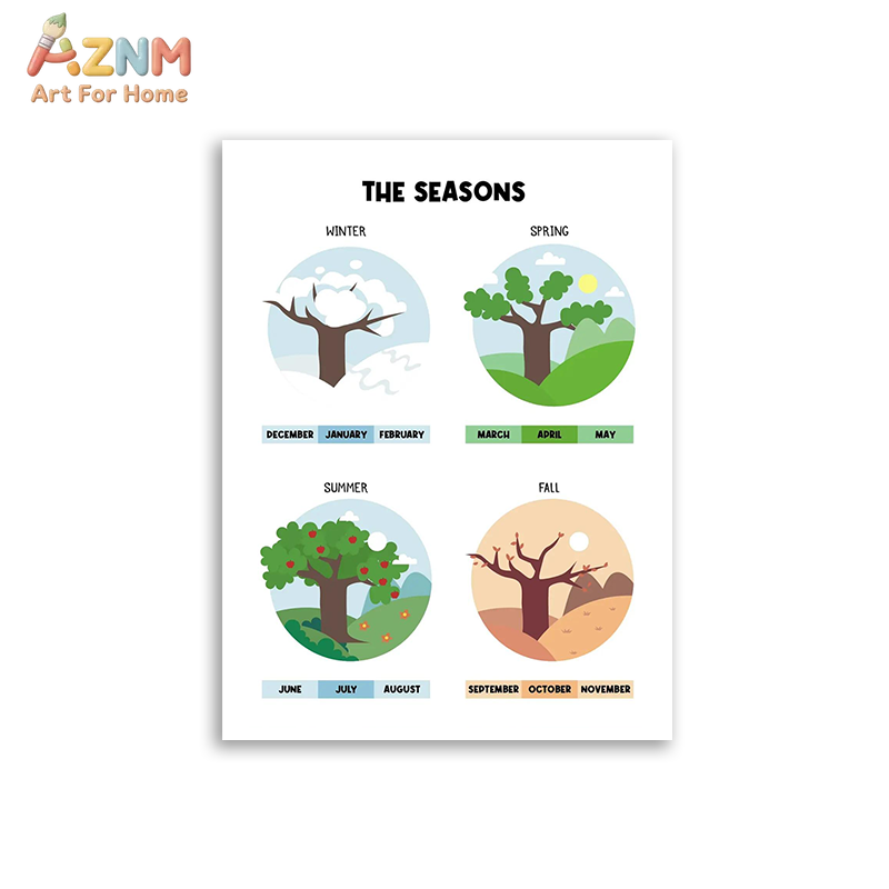 AZNM Seni Dinding Kanvas Tanpa - Kids Education Alphabet Numbers ulasan dan harga