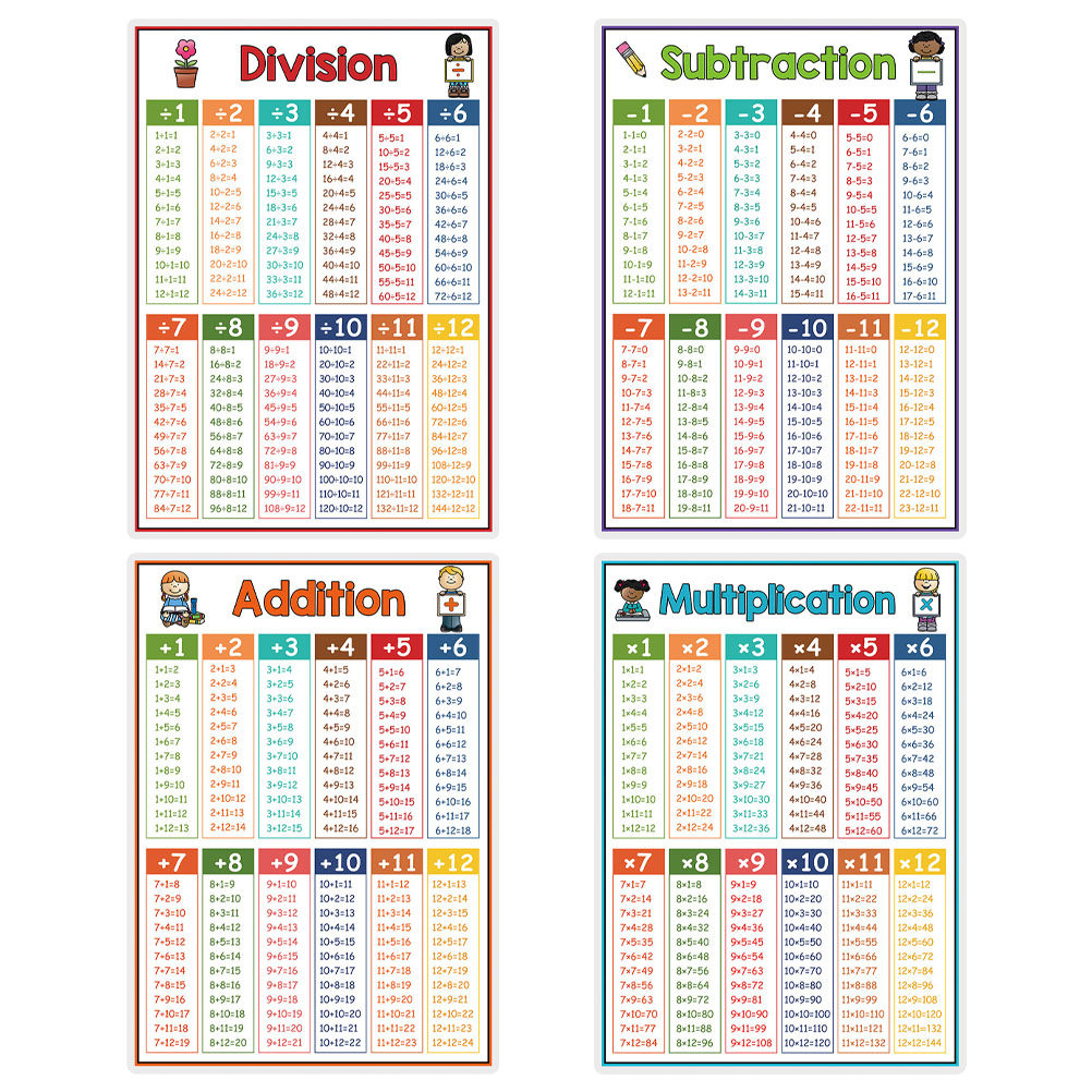 4Pcs Poster Bagan Pembelajaran - Kids Educational Posters ulasan dan harga