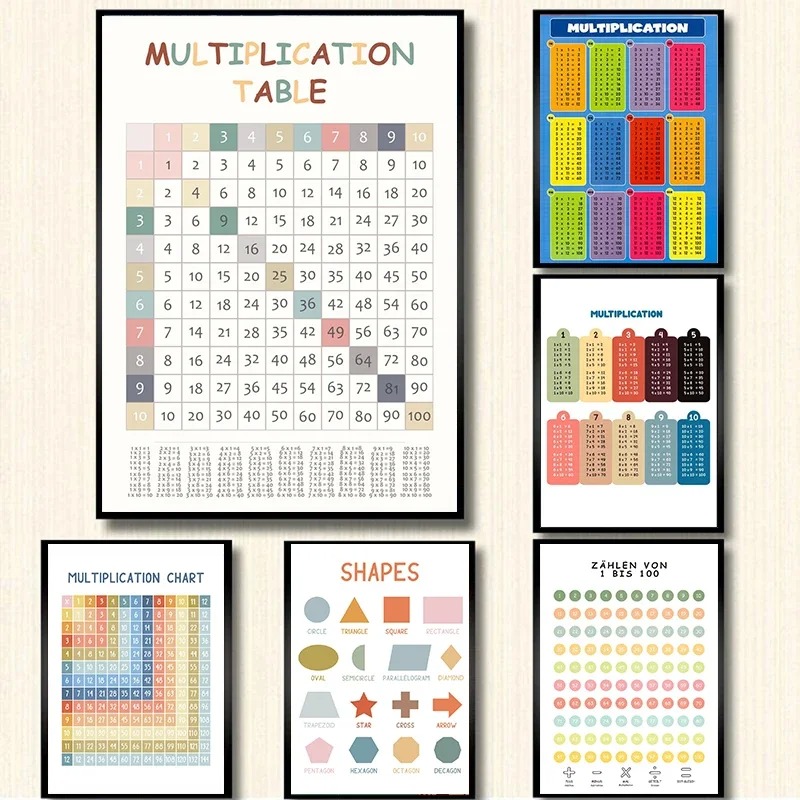 Tabel perkalian 1-12 kali ceta - Kids Educational Posters ulasan dan harga