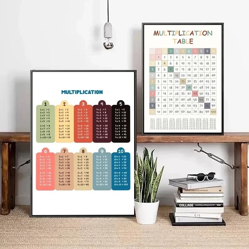 Tabel perkalian 1-12 kali ceta - Kids Educational Posters ulasan dan harga