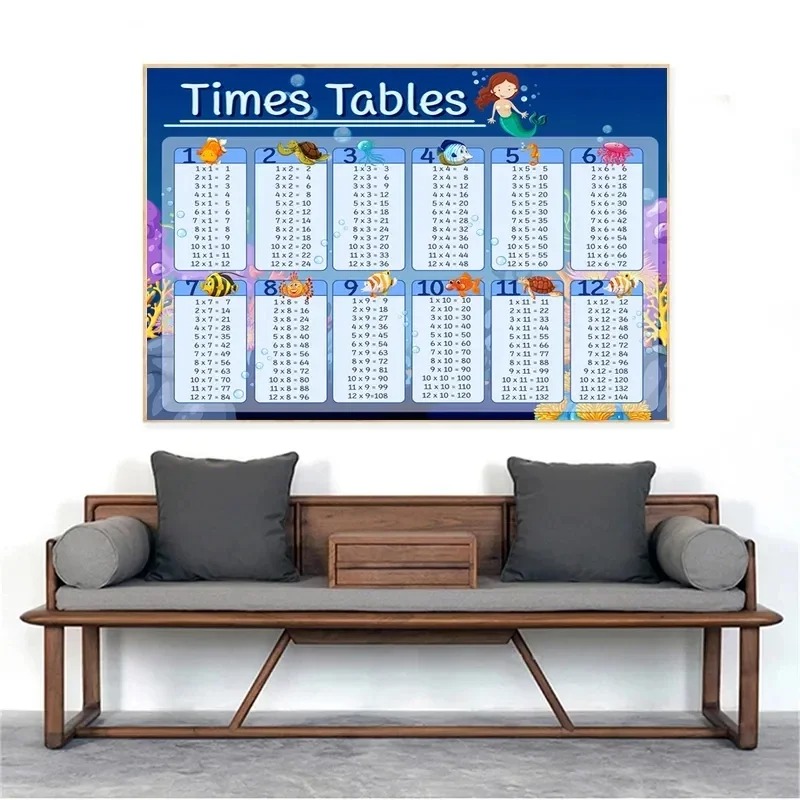 Tabel perkalian 1-12 kali ceta - Kids Educational Posters ulasan dan harga