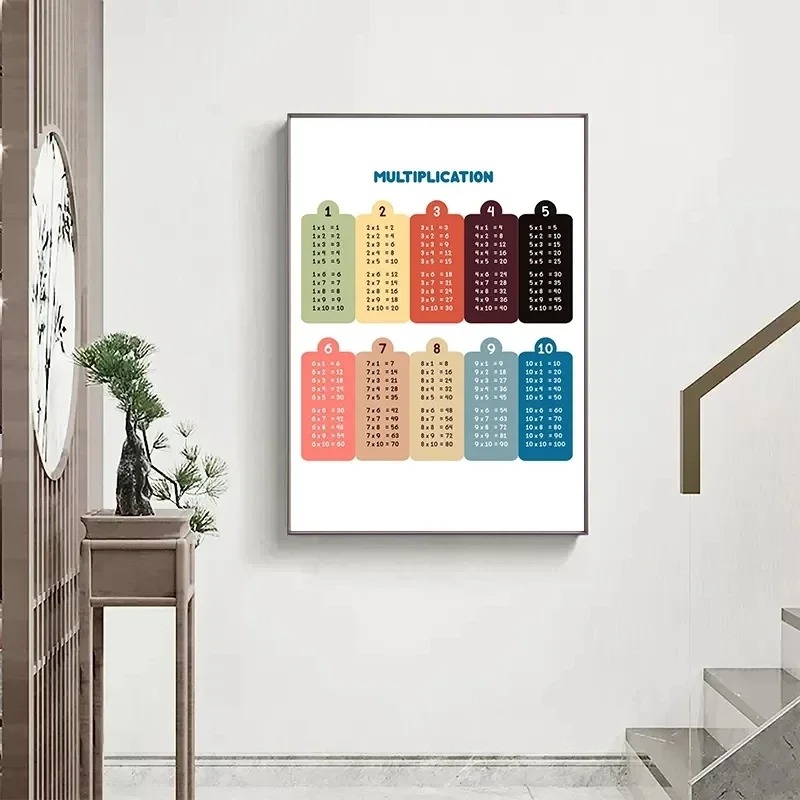 Tabel perkalian 1-12 kali ceta - Kids Educational Posters ulasan dan harga