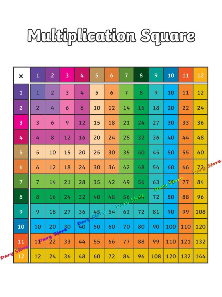 Meja perkalian matematika arit - Kids Educational Posters ulasan dan harga