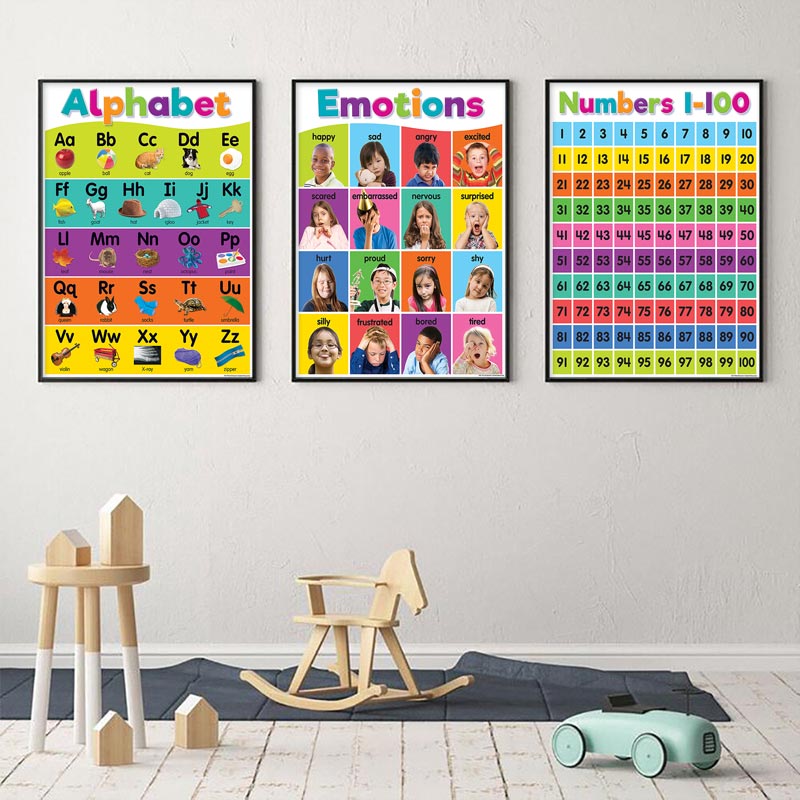 Poster Anak-anak TK Belajar Lu - Kids Educational Posters ulasan dan harga