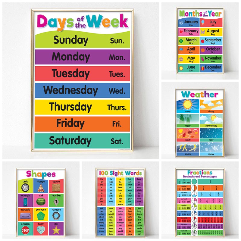 Poster Anak-anak TK Belajar Lu - Kids Educational Posters ulasan dan harga